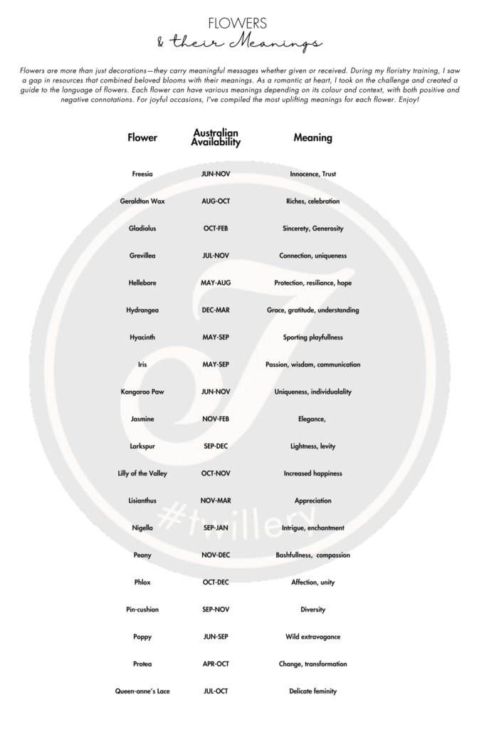 Flowers Meanings, Flower Seasons