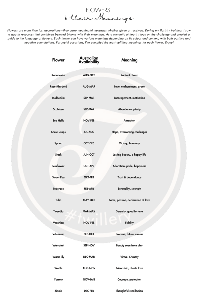 Flowers Meanings, Flower Seasons